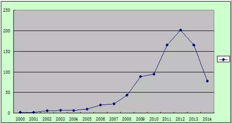 【異質(zhì)結(jié)】HIT太陽能電池專利技術(shù)分析