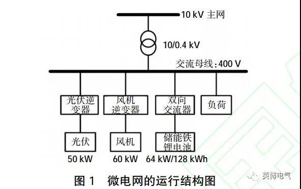 干貨｜微電網(wǎng)電池儲能技術(shù)經(jīng)濟(jì)性分析