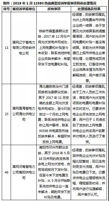 分布式光伏補貼被拖欠？打這個電話快速解決！