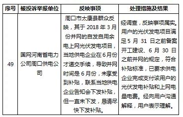 分布式光伏補貼被拖欠？打這個電話快速解決！