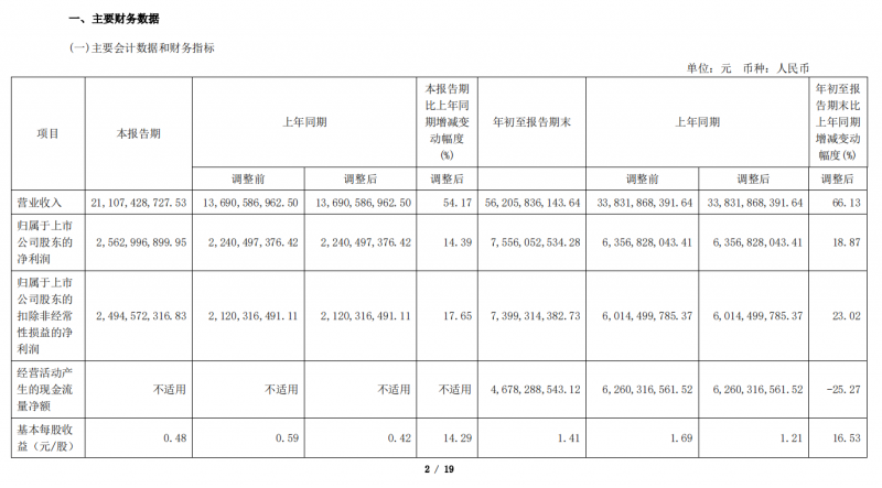 隆基財(cái)務(wù)報(bào)表