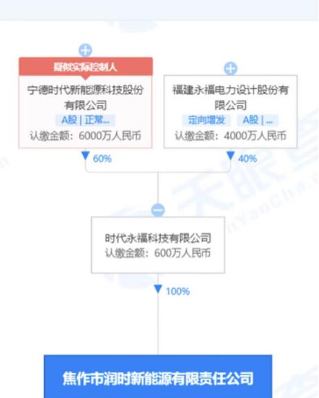 寧德時代