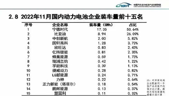 動力電池