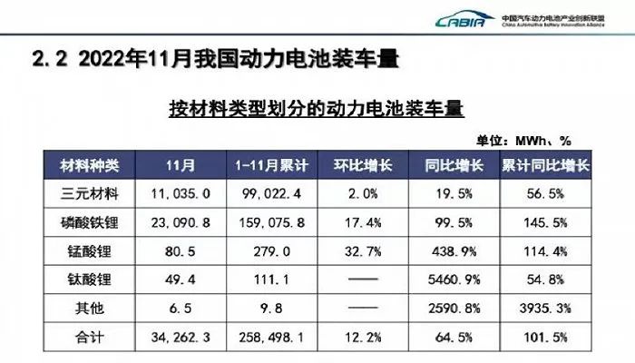 動力電池1