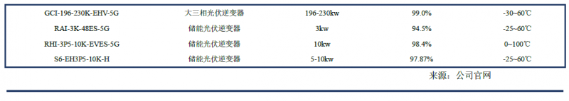 錦浪3